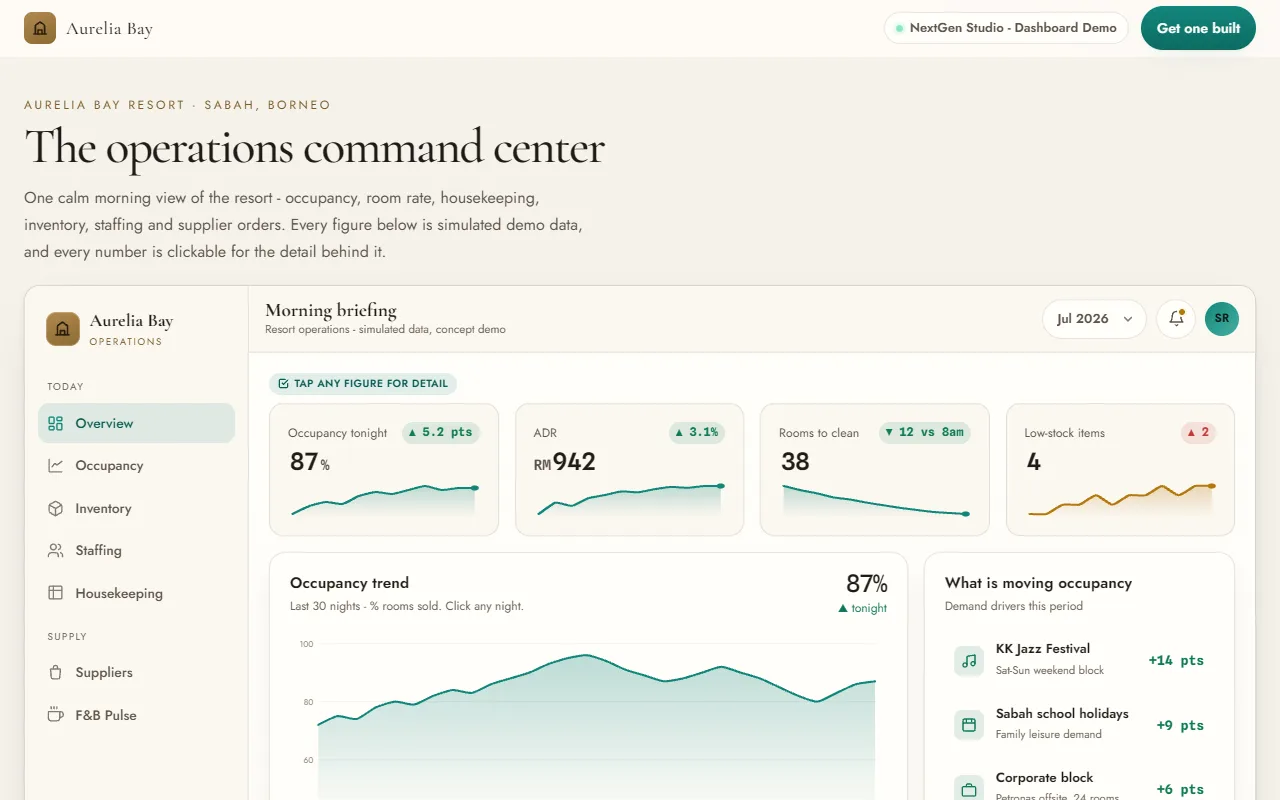 Aurelia Bay Ops - live studio demo screenshot